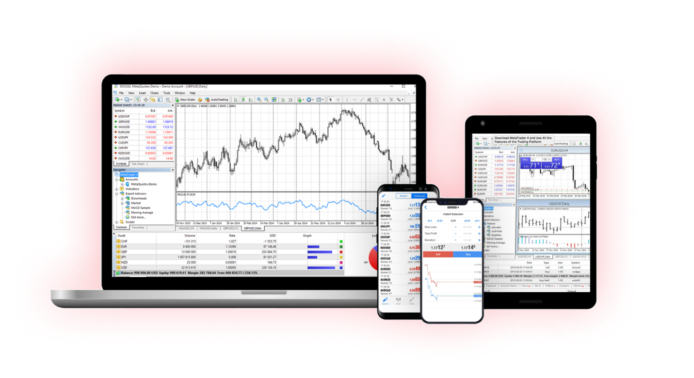 MetaTrader