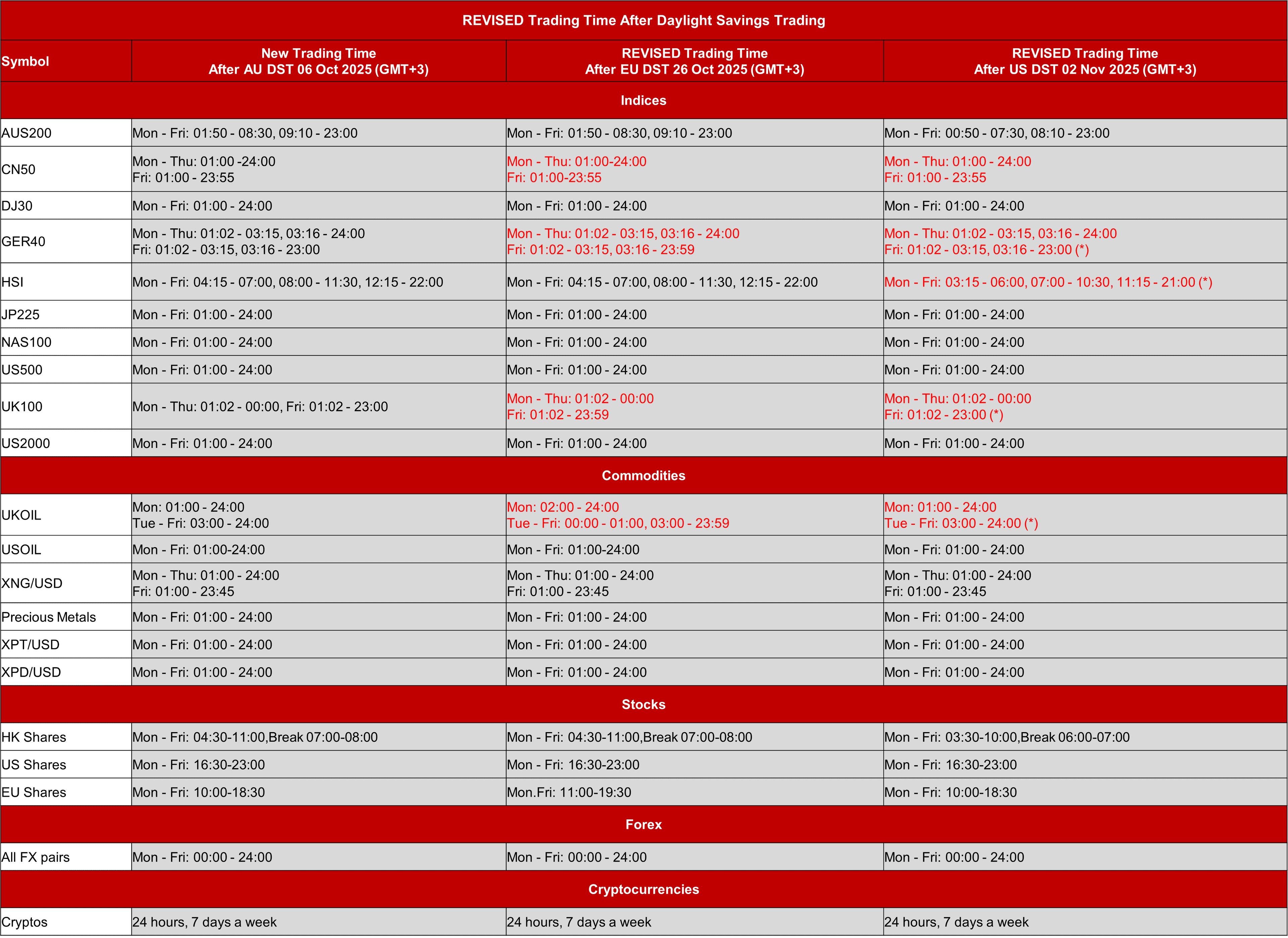 161025_Client Notices-Revised DST.png